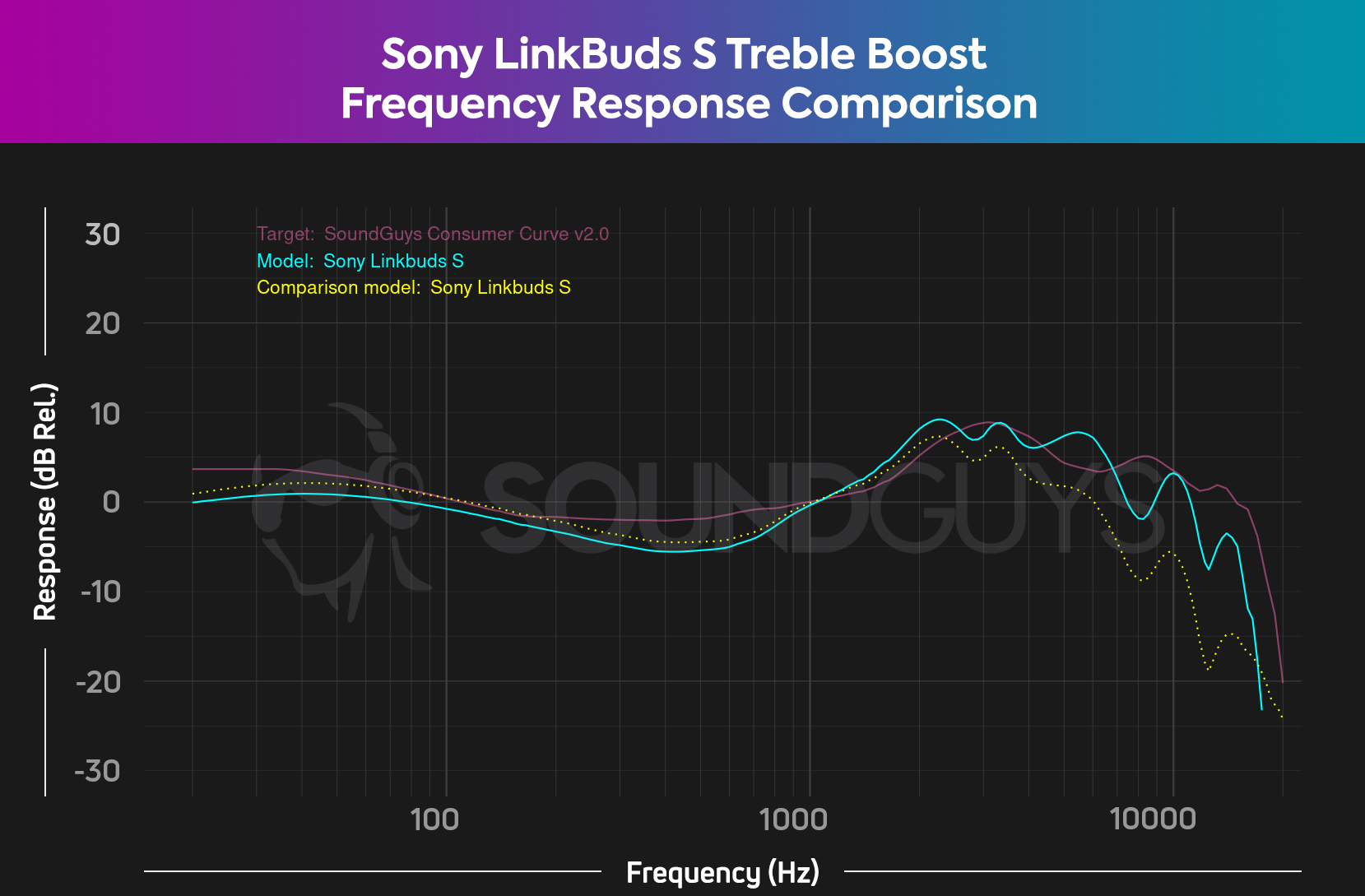 Sony LinkBuds S review - SoundGuys