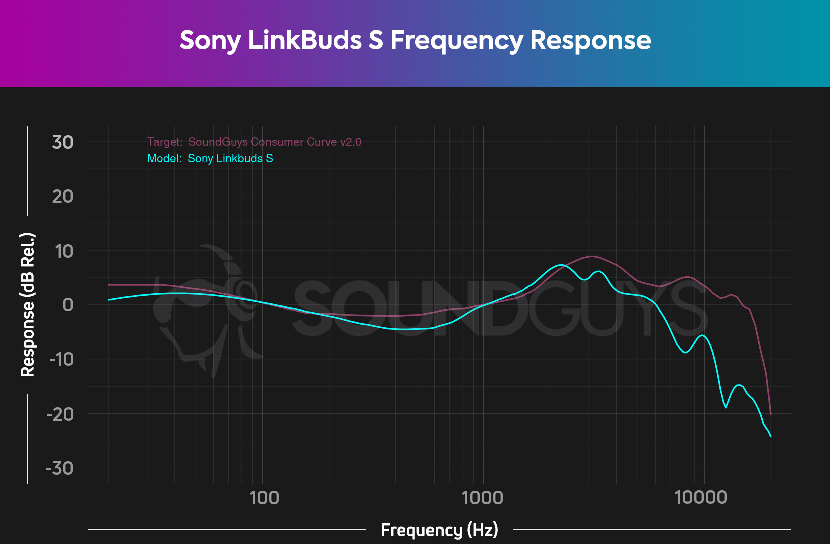 Sony LinkBuds S Review: Amazing Comfort, Quality Sound, Acceptable Price