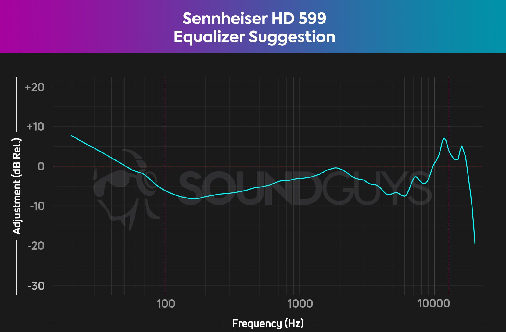 Sennheiser HD 599 review - SoundGuys