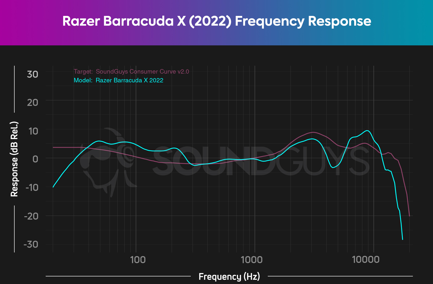 Razer Barracuda X Wireless Gaming Headset For Playstation 4/5/pc - Black :  Target