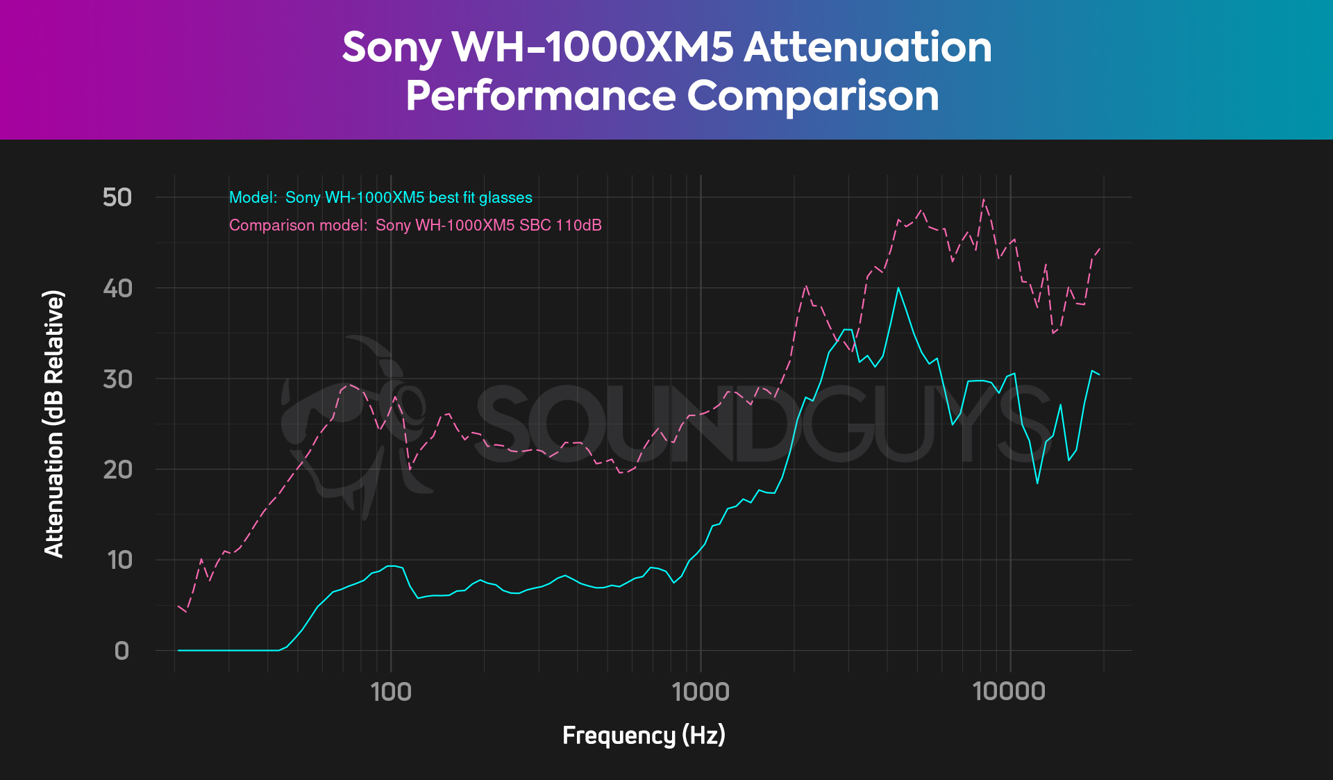 Sony WF-1000XM5 review: Another headphone homerun from Sony - BBC Science  Focus Magazine