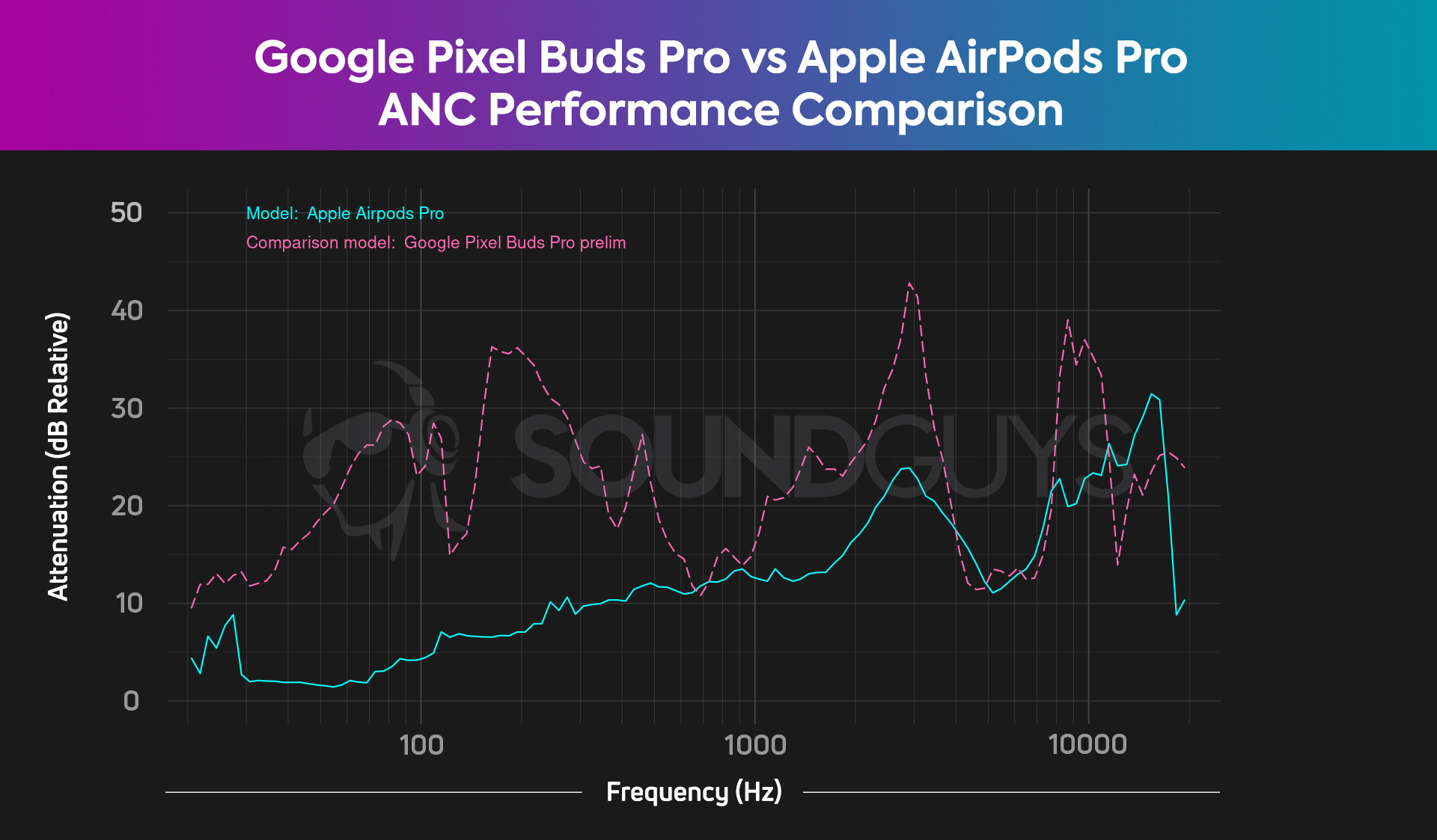 Pixel Buds Pro review: Google's great AirPods Pro rival for Android, Google
