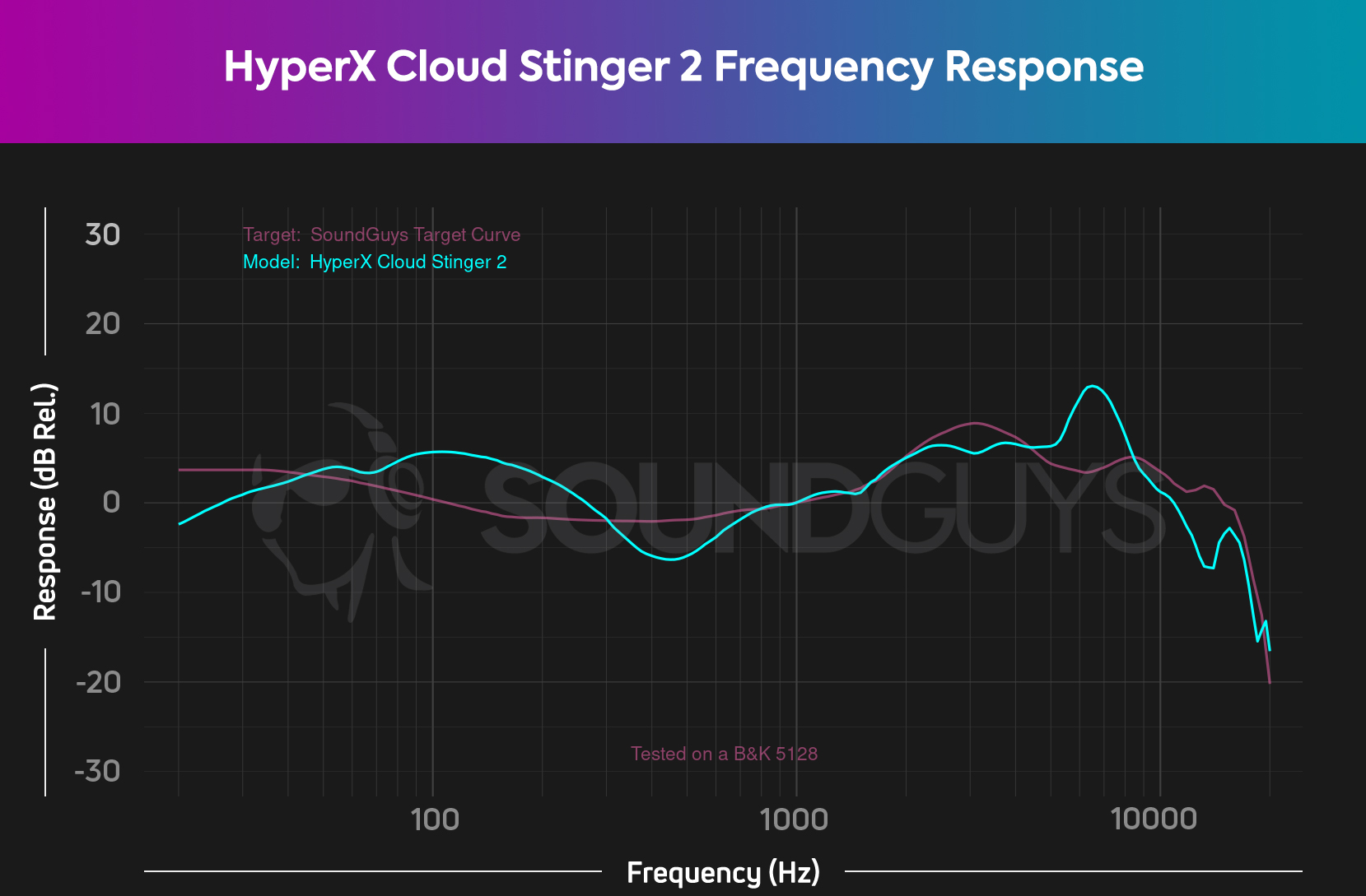 CloudX Stinger 2 Core l HyperX