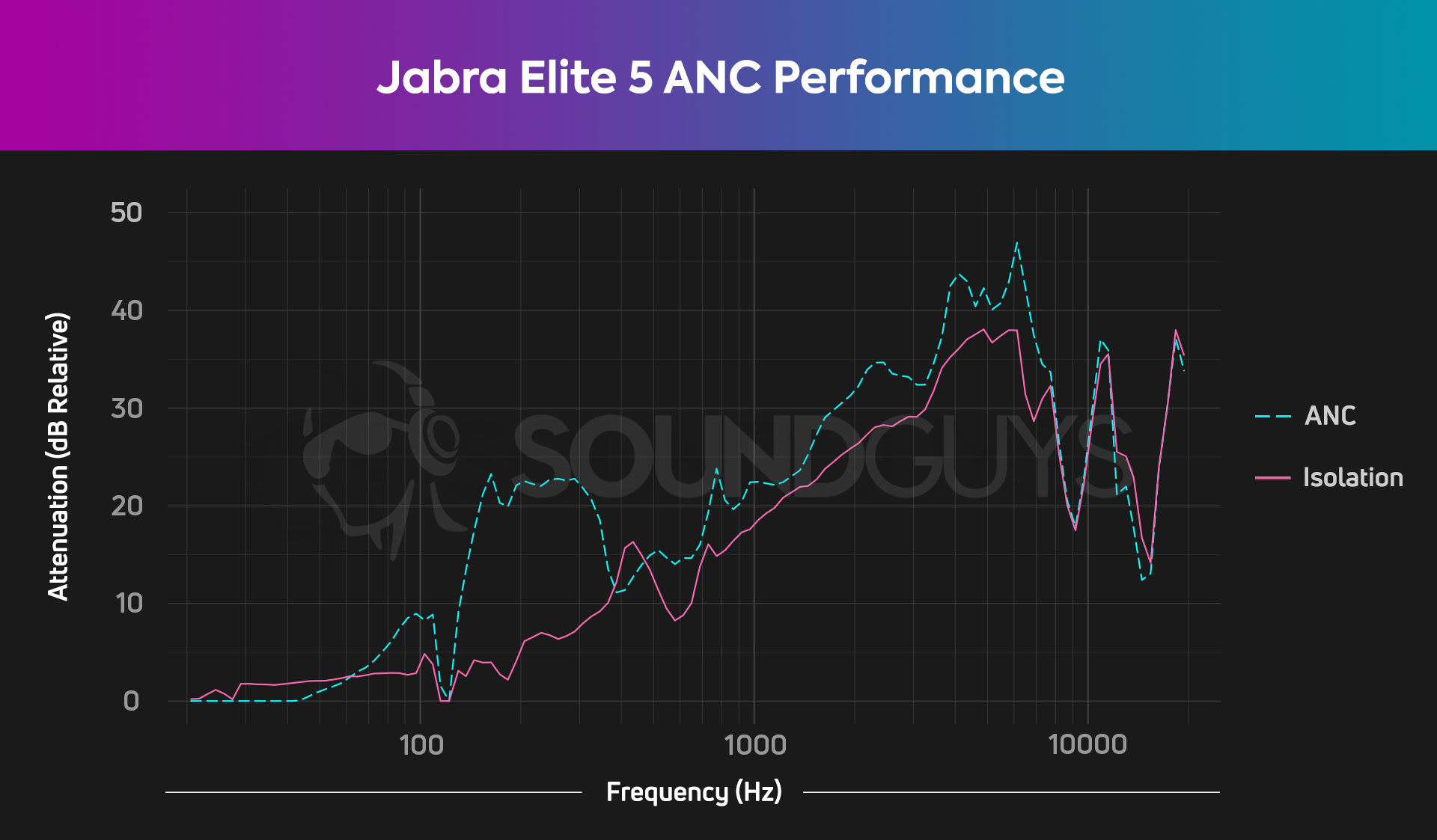 Jabra Elite 5 Titanium Black 1009918100040 - Buy Online with