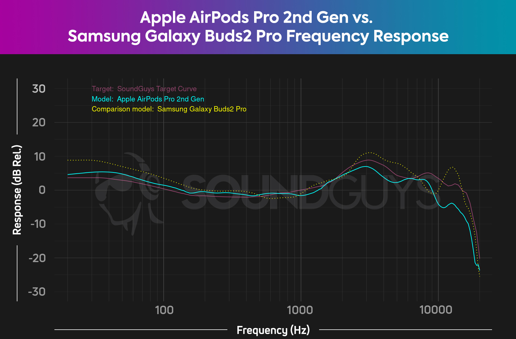 2 - Buds Samsung review Galaxy Pro SoundGuys