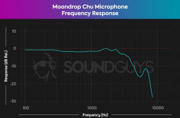 Moondrop Chu review - SoundGuys