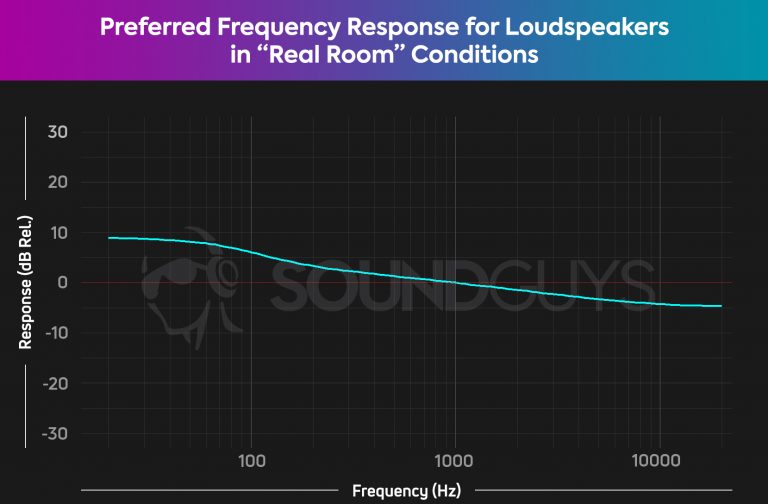 What Are The Best Sounding Headphones? - SoundGuys