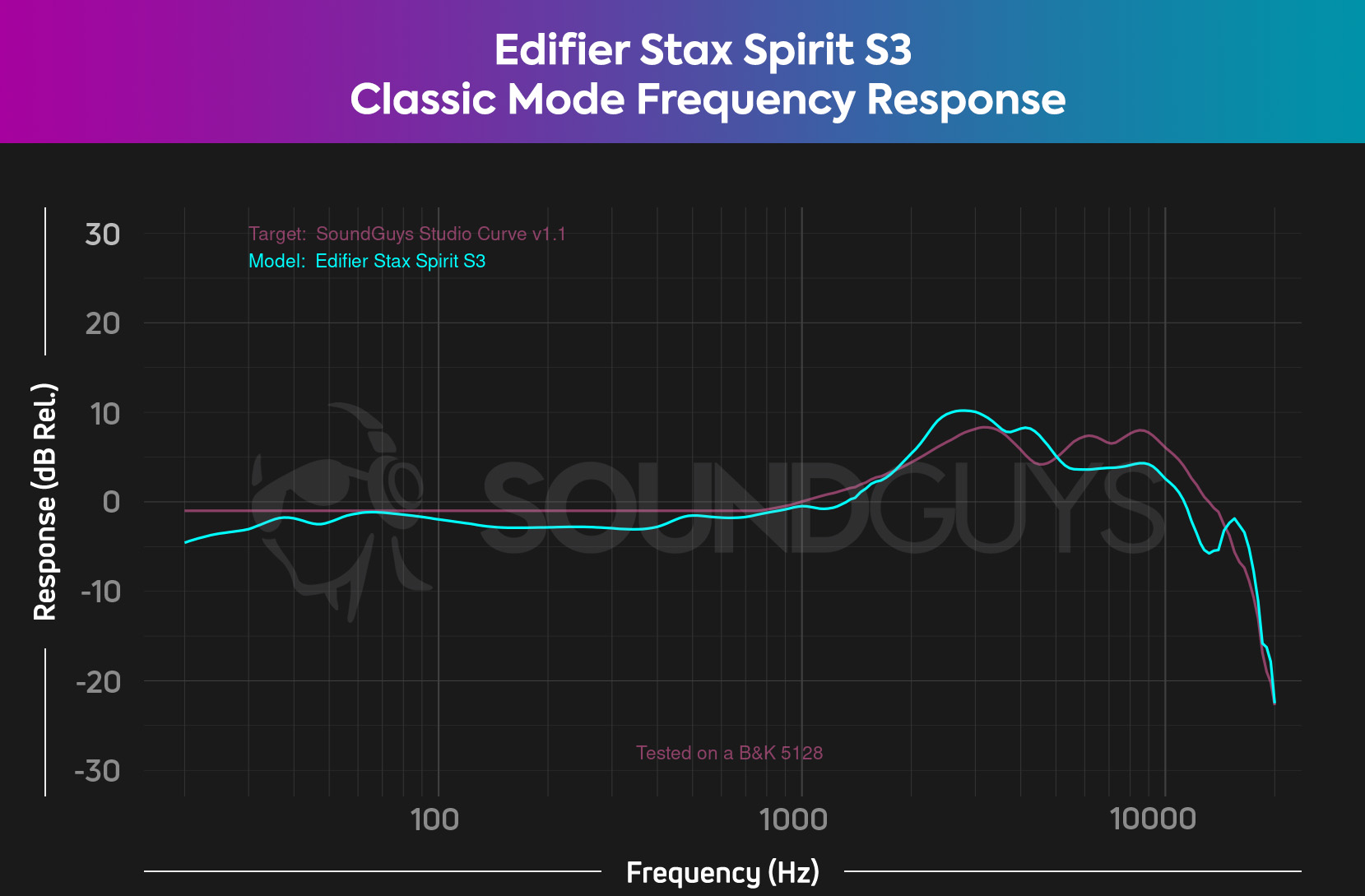 Edifier Stax Spirit S3 review: It's all about the sound