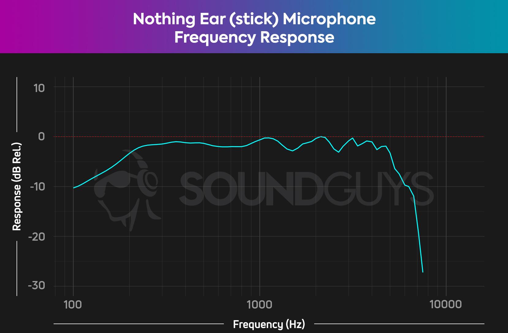 Nothing Ear (stick) review - SoundGuys