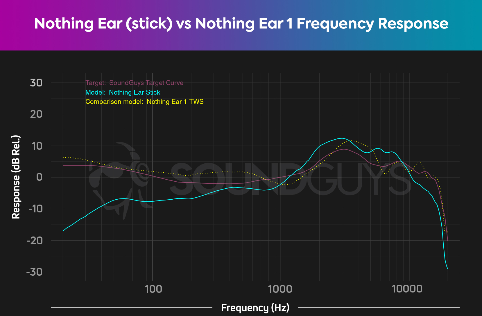 Nothing Ear (stick) review - SoundGuys