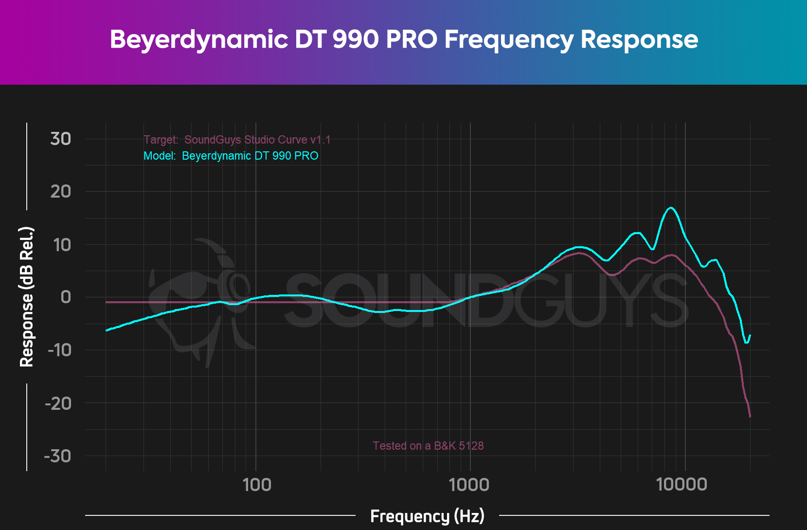 Beyerdynamic DT 990 PRO review - SoundGuys