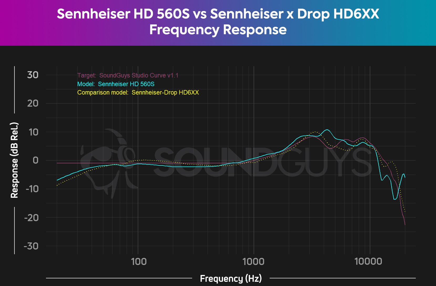 Sennheiser HD 560S High-Performance Headphones 509144 B&H Photo
