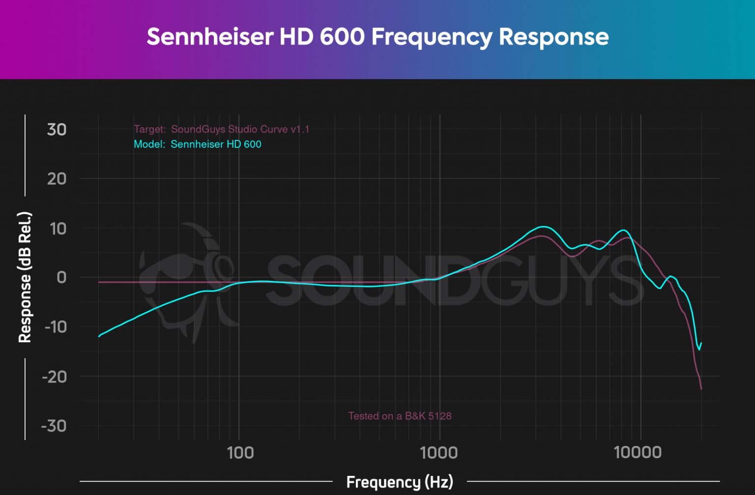 Sennheiser HD 600 review - SoundGuys