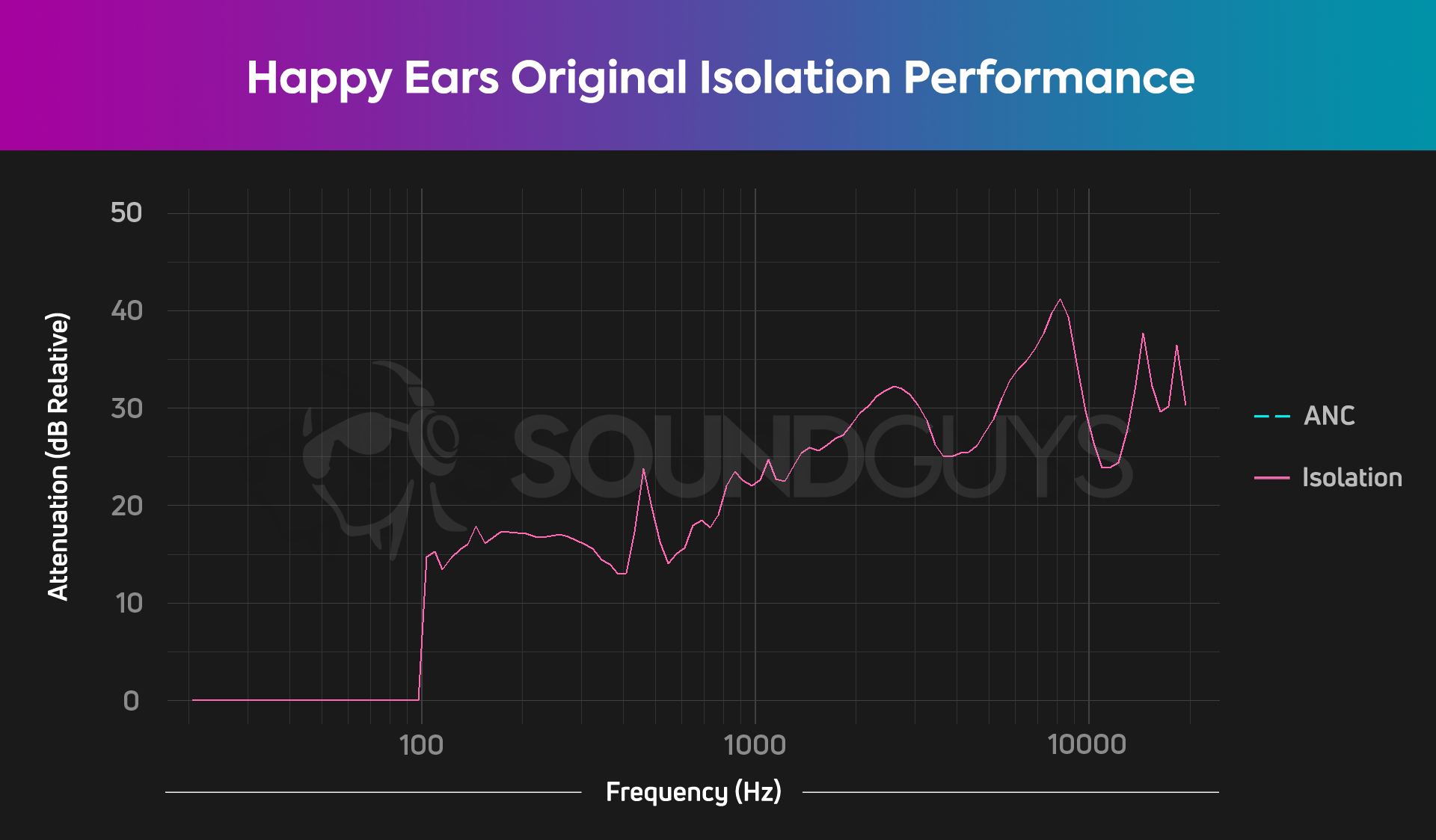 Happy ears review: Are these earplugs better than Loop? - Reviewed