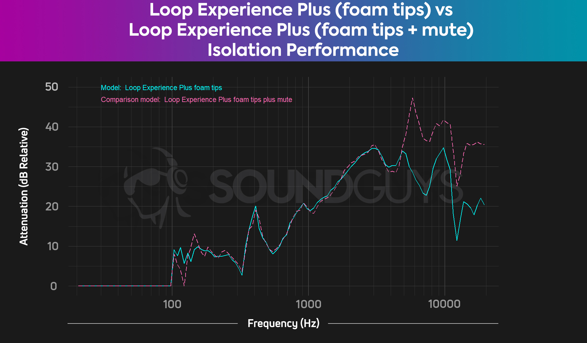 The solution to sound sensitivity?  Loop Experience plus first impressions  & review 