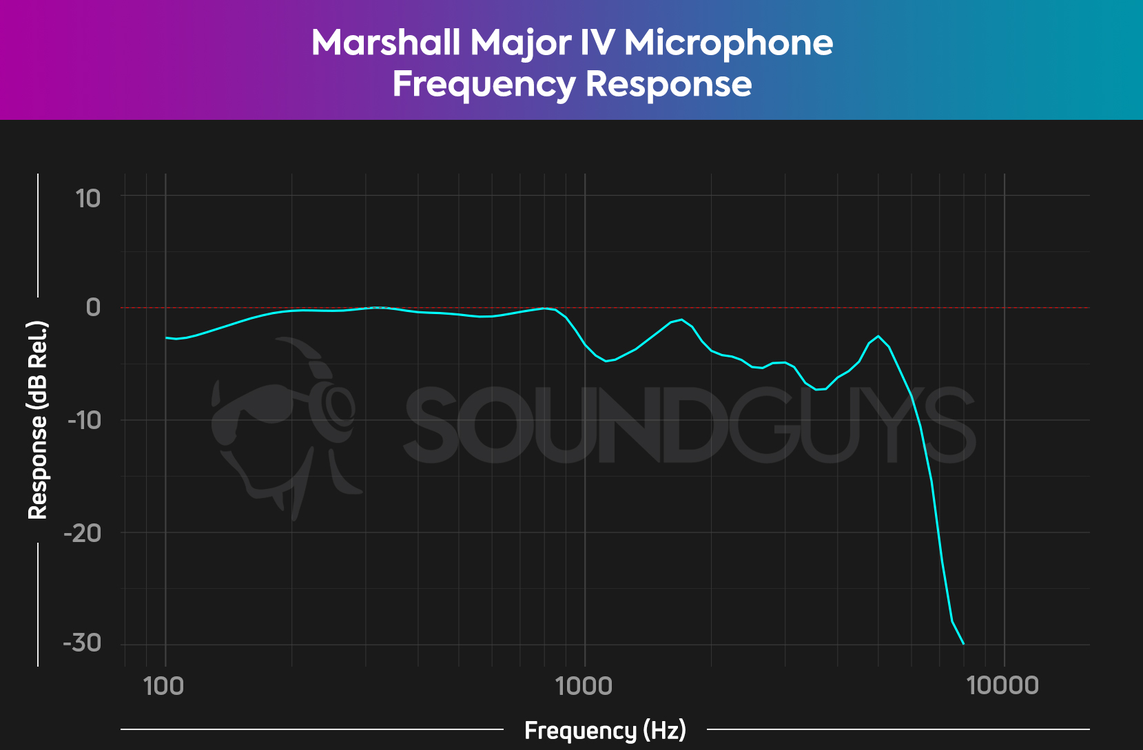Marshall - Major IV - Full Overview (Spanish) 
