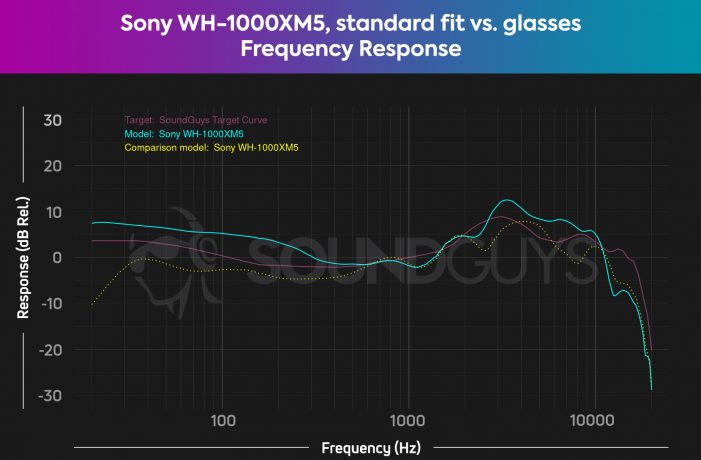 How to comfortably wear headphones with glasses - SoundGuys