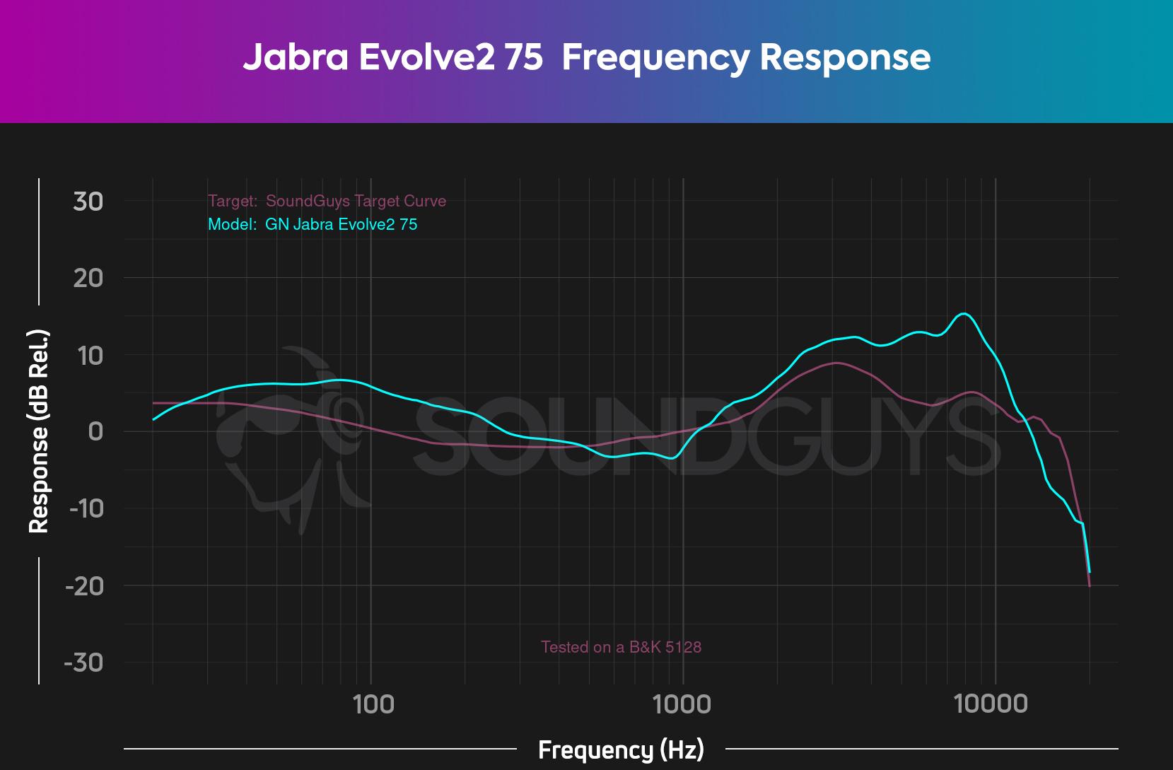 Jabra Evolve 75 Review