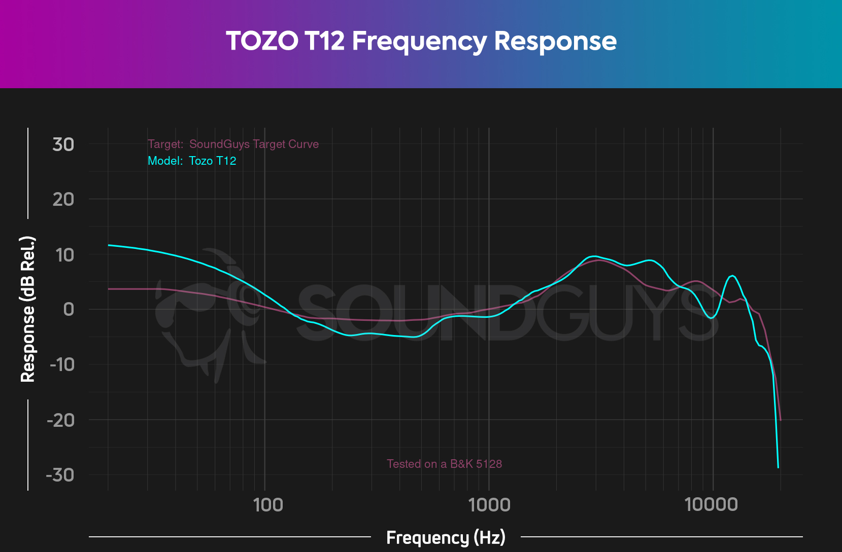 TOZO T12 Wireless Bluetooth Earbuds 
