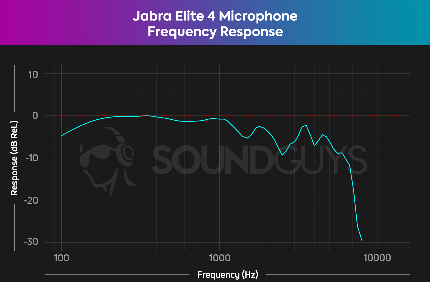 Jabra Elite 4 review SoundGuys 