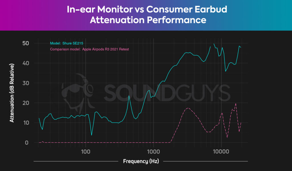 What are in-ear monitors? - SoundGuys