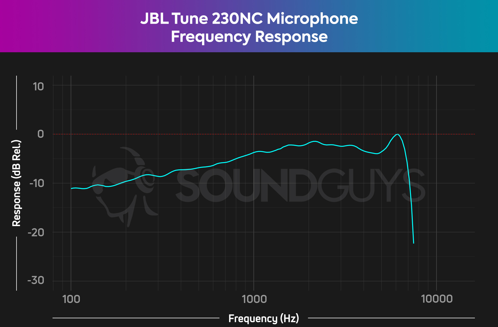 JBL Tune 230NC TWS review - SoundGuys