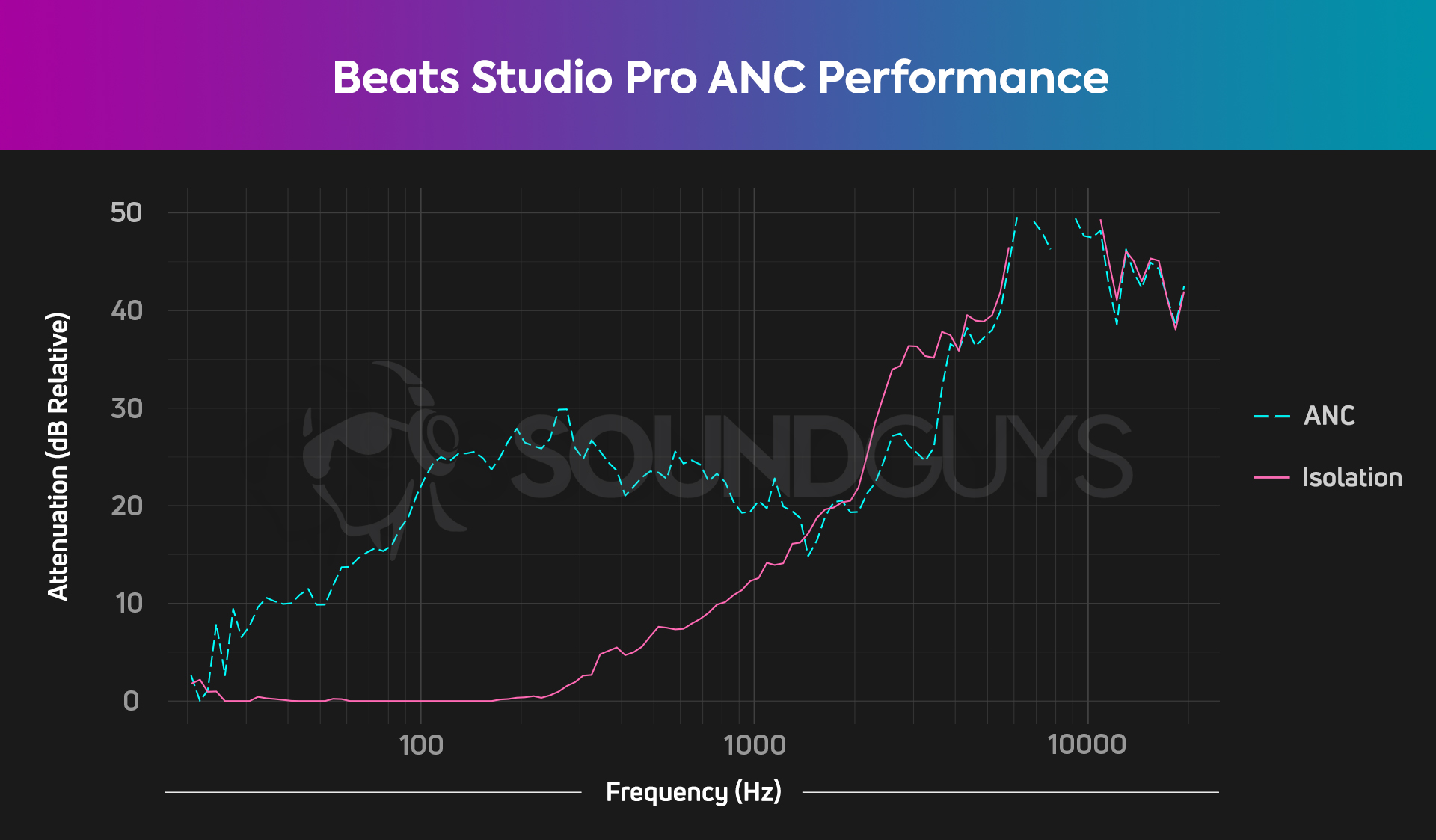 Beats Studio Pro Headphones: Our Honest Review - CNET