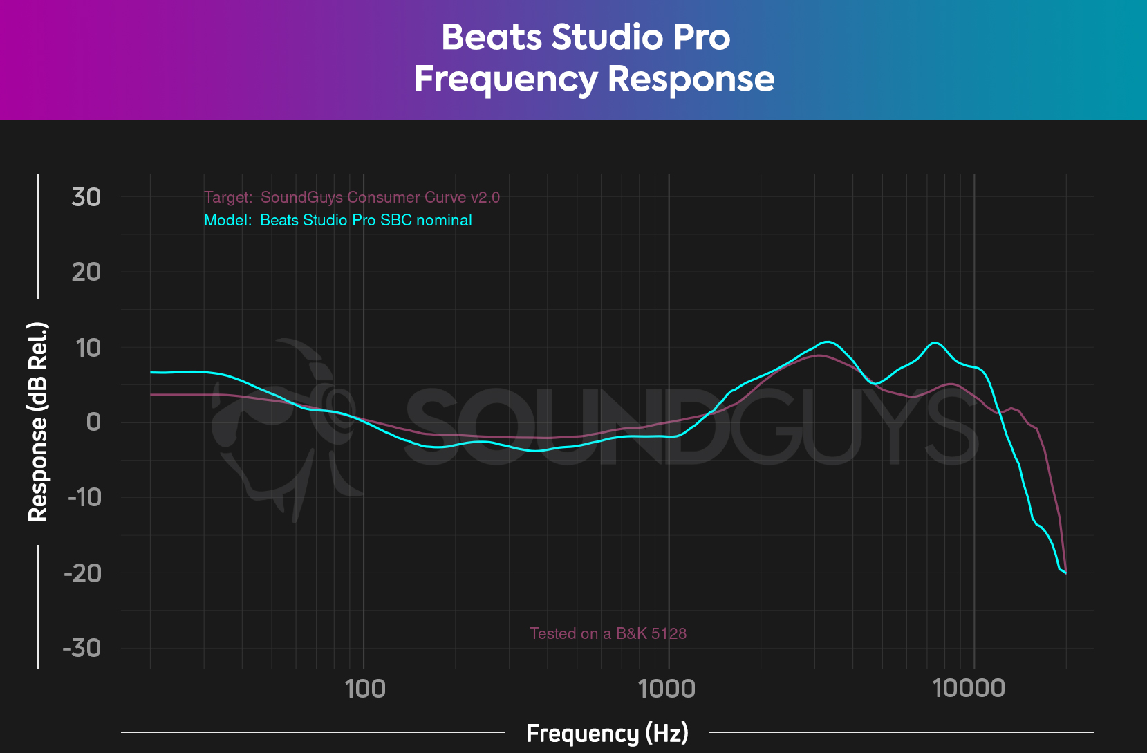 Beats Studio Pro review - SoundGuys