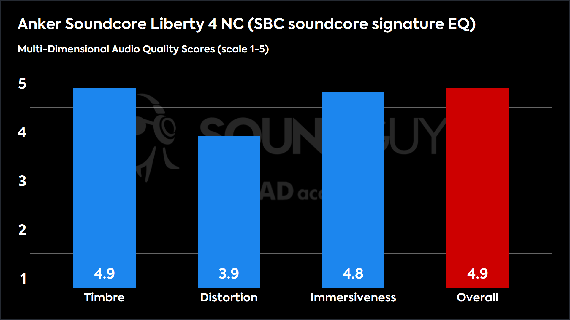 Soundcore Liberty 4NC EQ : r/anker