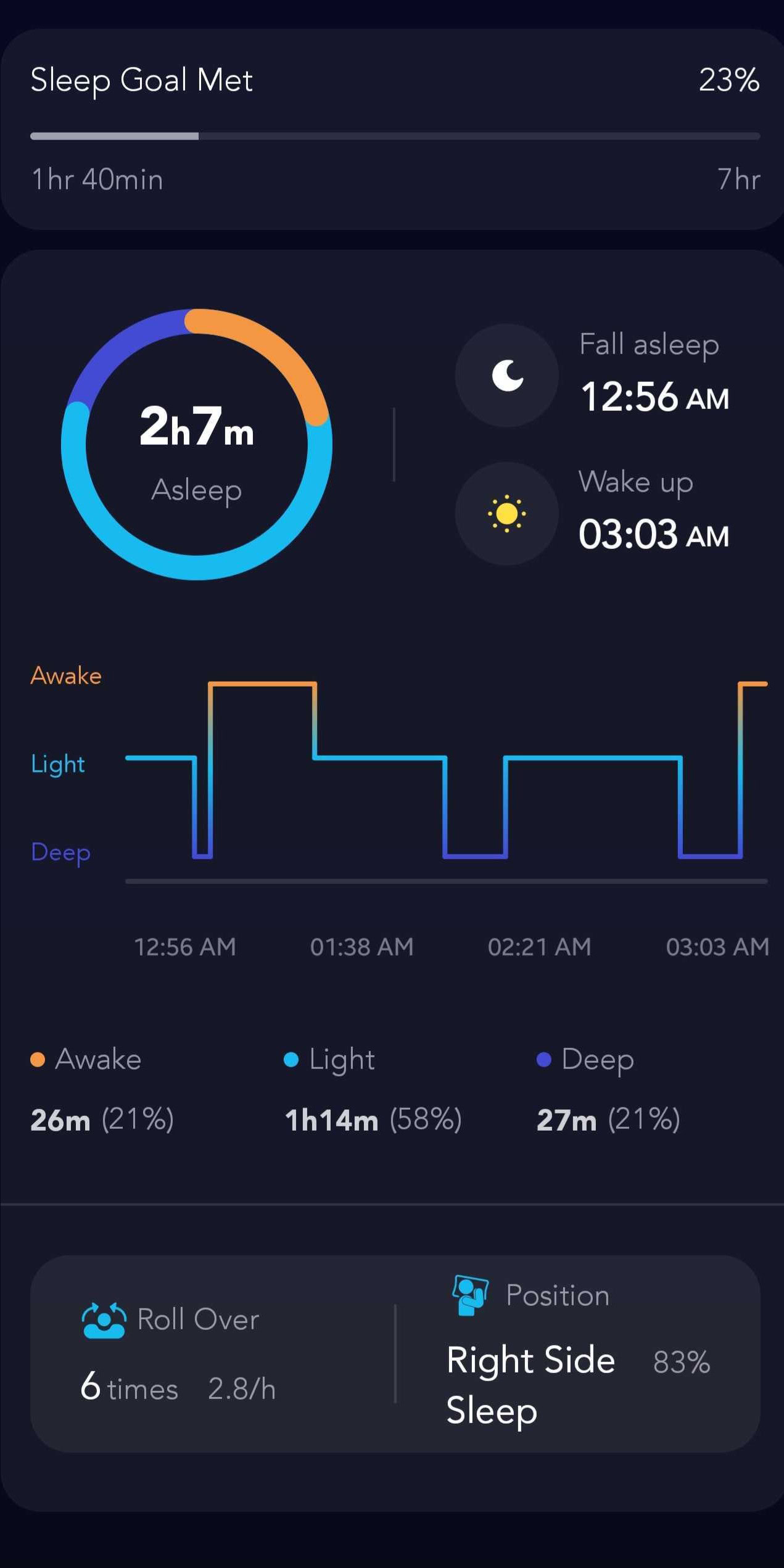 soundcore sleep a20 sleep data tracking