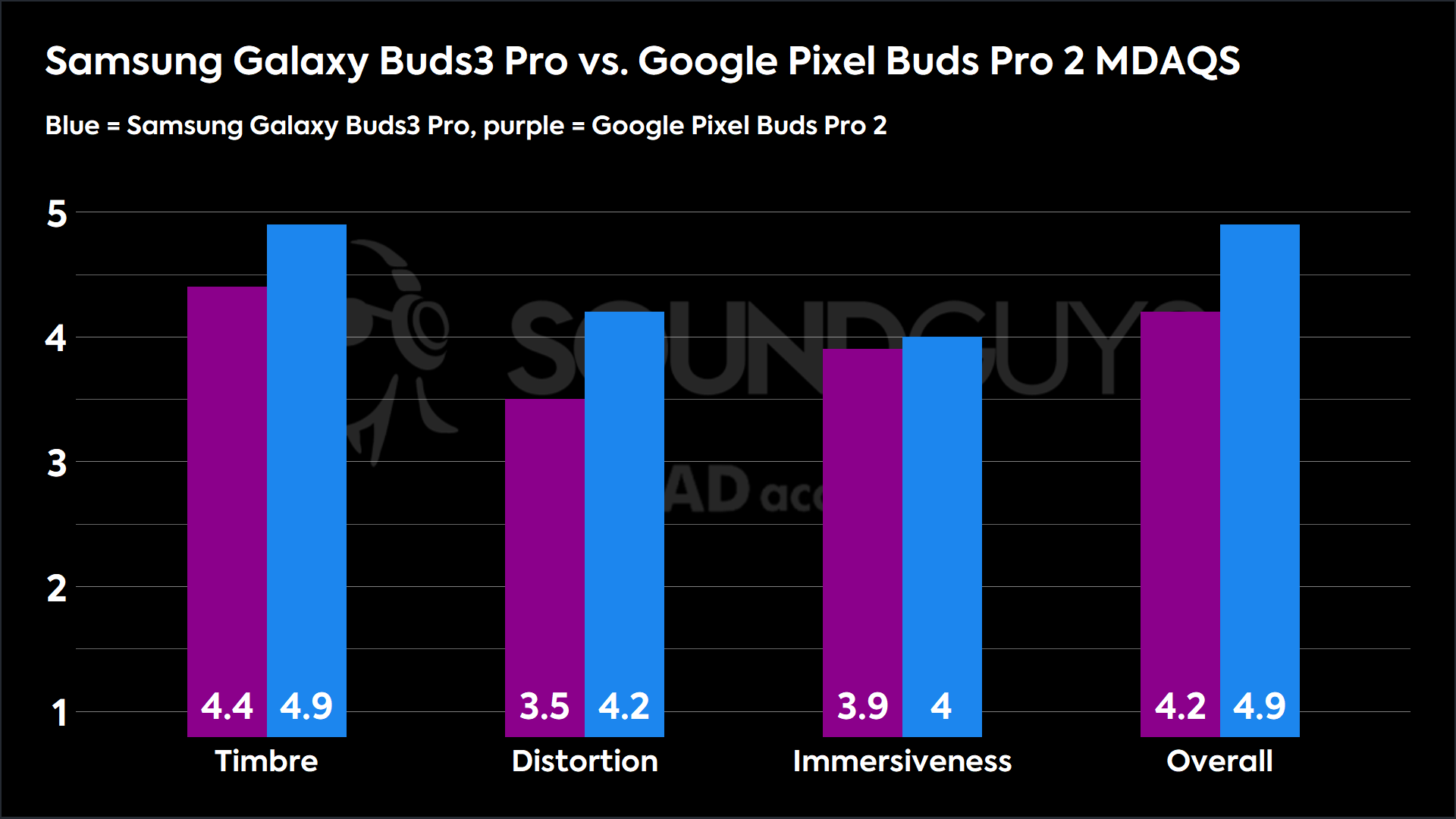 Samsung Galaxy Buds3 Pro vs. Google Pixel Buds Pro 2