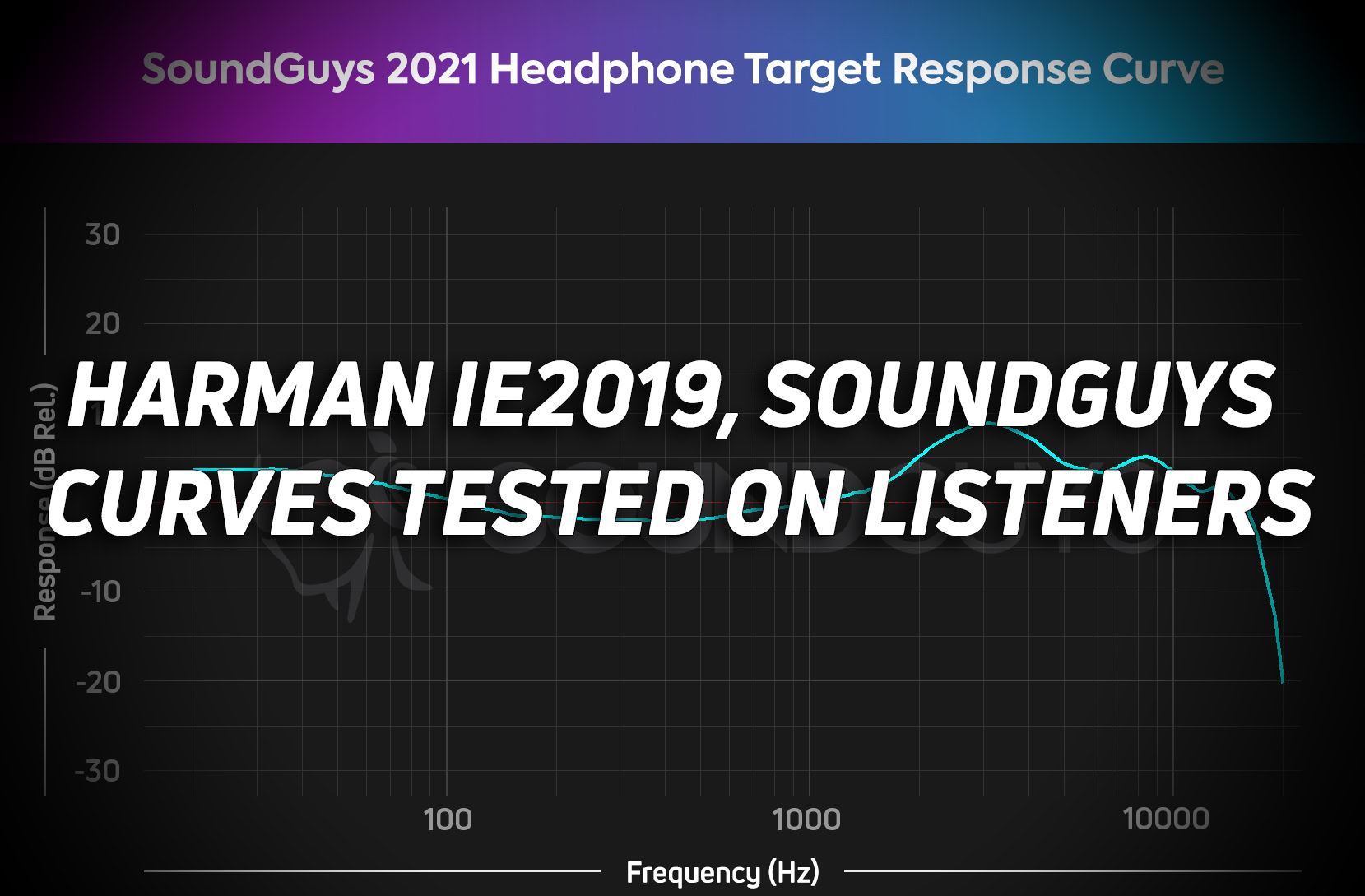 The SoundGuys Headphone Preference Curve behind text that reads: "Harman IE 2019, SoundGuys Curves tested on listeners."