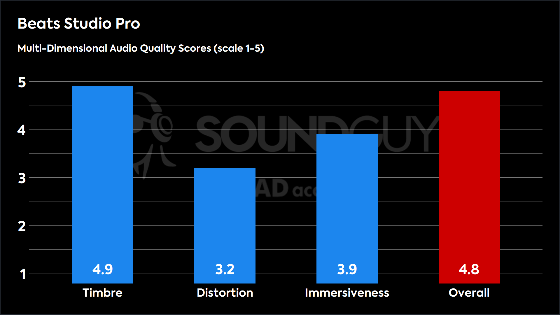 Beats Studio Pro-MDAQS