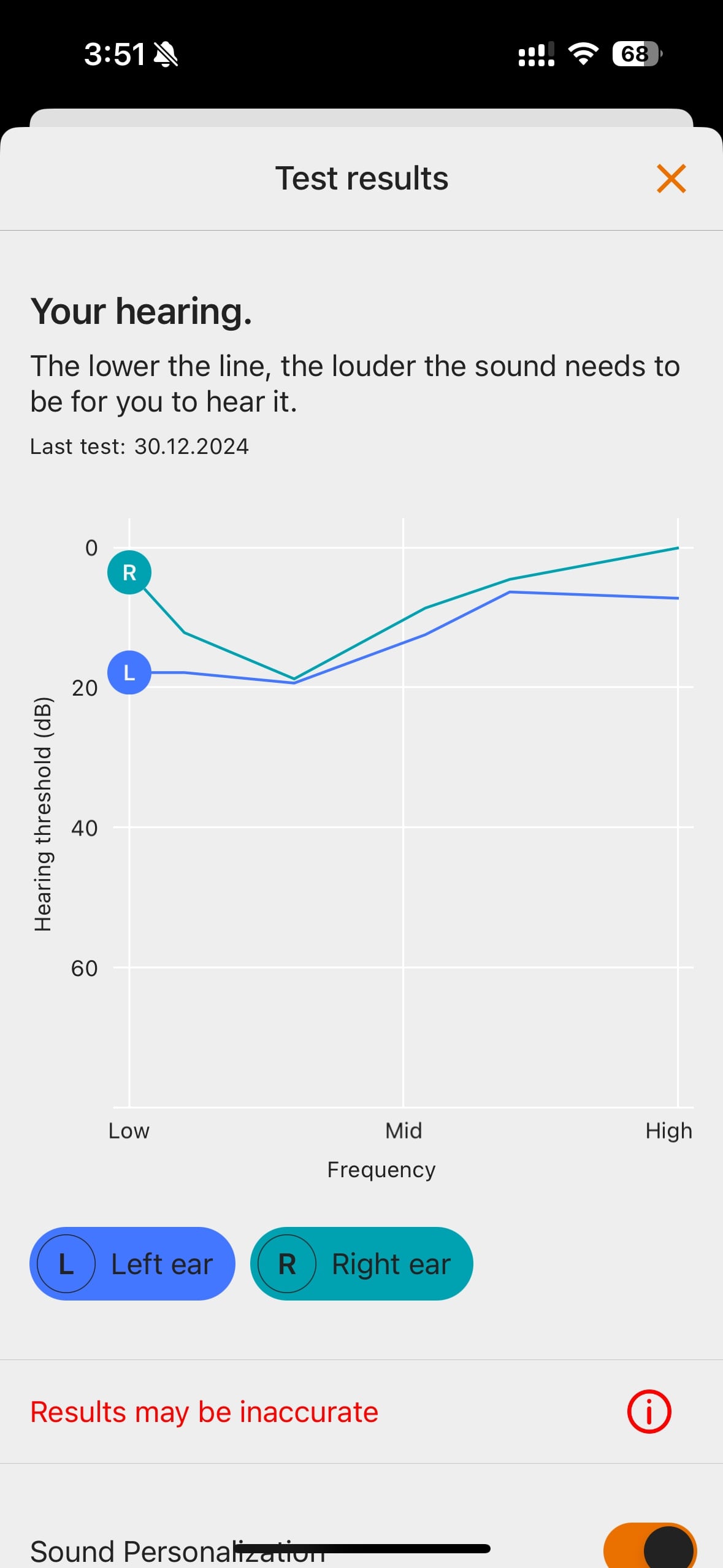 A screenshot of the Creative app for the Aurvana Ace Mimi showing the hearing test results.