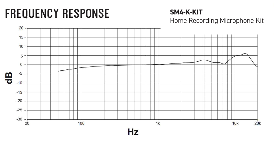 A chart showing the frequency response of the Shure SM4 microphone.